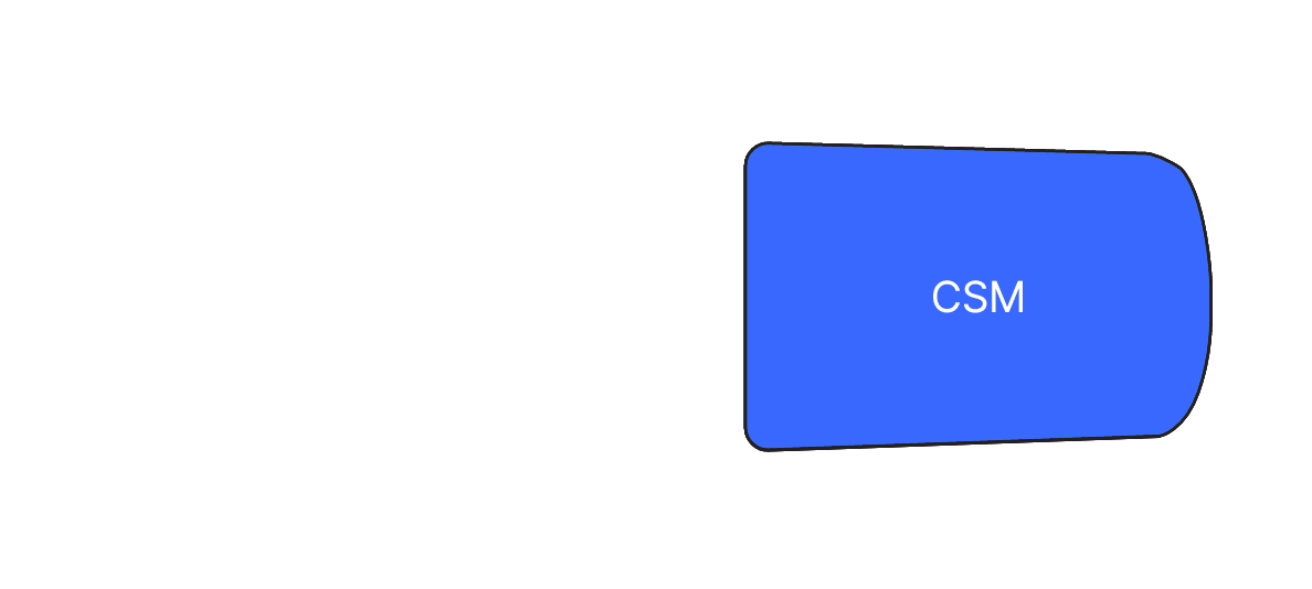 Model 3 후면 Full csm